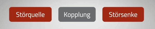 einfachstes Koppelmodell: Quelle - Störpfad - Senke