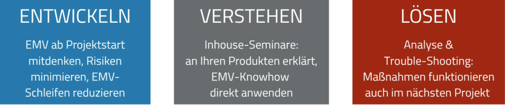 Entwickeln - Verstehen - Lösen; 3 Säulen der EMV, die die Dienstleistung von KREUTZ EMV beschreiben Entwickeln: EMV ab Projektstart mitdenken & Risiken minimieren Verstehen: Inhouse-Seminare: an Ihren Produkten erklärt Lösen: Analyse & Troubleshooting